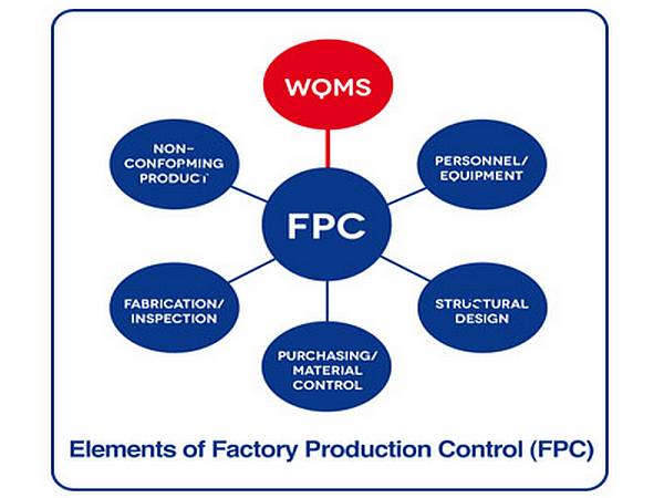 factory product control